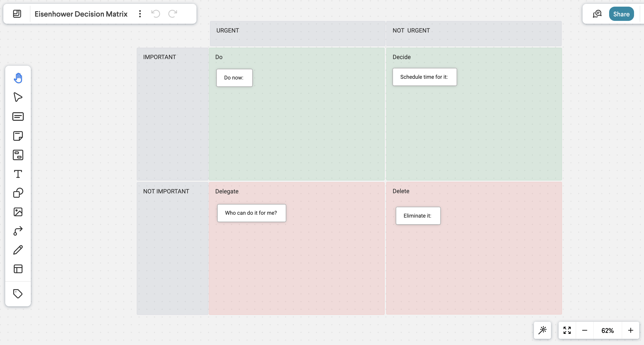 eisenhower decision matrix template
